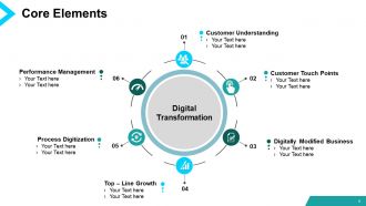 Digital transformation powerpoint presentation slides