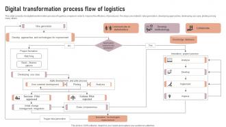Digital Transformation Process Flow Of Logistics