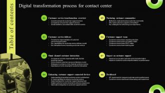 Digital Transformation Process For Contact Center Powerpoint Presentation Slides Professionally Professional
