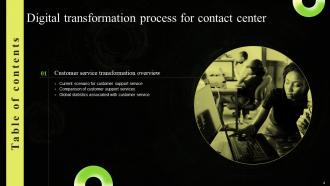 Digital Transformation Process For Contact Center Powerpoint Presentation Slides Multipurpose Professional