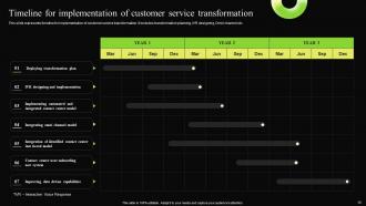 Digital Transformation Process For Contact Center Powerpoint Presentation Slides Adaptable Professional