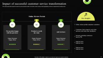 Digital Transformation Process For Contact Center Powerpoint Presentation Slides Analytical Colorful
