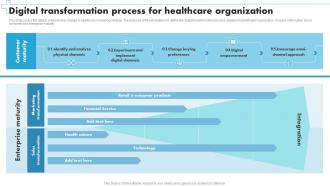 Digital Transformation Process For Healthcare Organization
