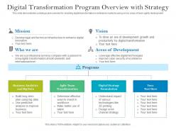 Digital transformation program overview with strategy