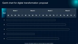 Digital Transformation Proposal Powerpoint Presentation Slides