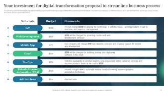 Digital Transformation Proposal To Streamline Business Process Powerpoint Presentation Slides Ideas Engaging
