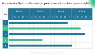 Digital Transformation Proposal To Streamline Business Process Powerpoint Presentation Slides Designed Engaging