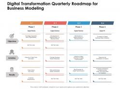 Digital transformation quarterly roadmap for business modeling
