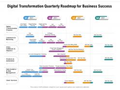 Digital transformation quarterly roadmap for business success
