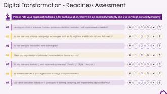 Digital Transformation Readiness Assessment Activity Training Ppt