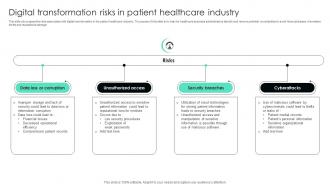 Digital Transformation Risks In Patient Healthcare Industry