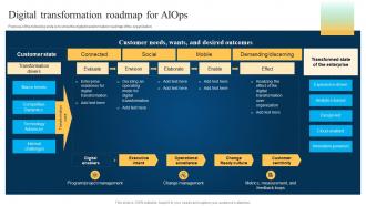 Digital Transformation Roadmap For  Machine Learning And Big Data In It Operations