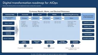 Digital Transformation Roadmap For AIOPS Implementing Artificial Intelligence In It Process
