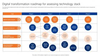 Digital Transformation Roadmap For Assessing Technology Stack