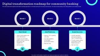 Digital Transformation Roadmap For Community Banking