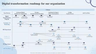 Digital Transformation Roadmap For Our Organization Digital Capability Assessment