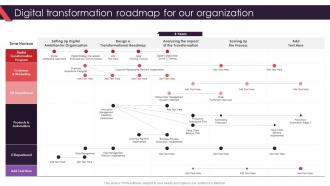 Digital Transformation Roadmap For Our Organization Transformation Management