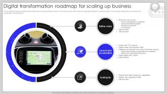 Digital Transformation Roadmap For Scaling Up Business