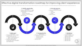 Digital Transformation Roadmap Powerpoint Ppt Template Bundles Visual Content Ready