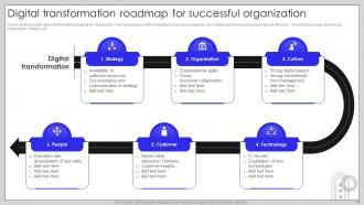 Digital Transformation Roadmap Powerpoint Ppt Template Bundles Engaging Content Ready