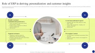 Digital Transformation Role Of Erp In Deriving Personalization And Customer Insights DT SS