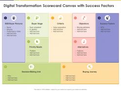 Digital transformation scorecard canvas with success factors objections ppt powerpoint presentation ideas