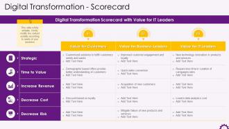 Digital Transformation Scorecard For IT Leaders Training Ppt