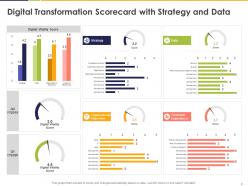 Digital transformation scorecard powerpoint presentation slides