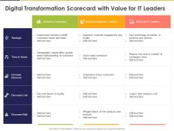 Digital transformation scorecard with value for it leaders strategic ppt powerpoint presentation file clipart