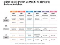Digital Transformation Six Months Roadmap For Business Modeling