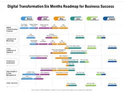 Digital Transformation Six Months Roadmap For Business Success