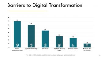 Digital transformation solution powerpoint presentation slides