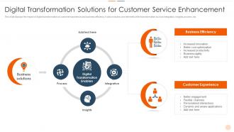 Digital Transformation Solutions For Customer Service Enhancement