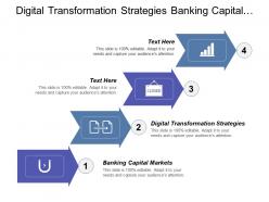 Digital transformation strategies banking capital markets acquisition strategy cpb