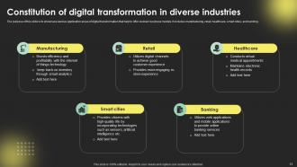 Digital Transformation Strategies To Automate Organizational Processes Strategy CD Multipurpose Designed