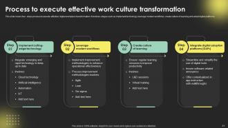 Digital Transformation Strategies To Automate Organizational Processes Strategy CD Template Professional