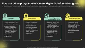 Digital Transformation Strategies To Automate Organizational Processes Strategy CD Editable Professional