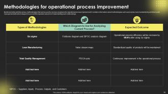 Digital Transformation Strategies To Automate Organizational Processes Strategy CD Aesthatic Professional