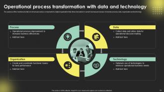 Digital Transformation Strategies To Automate Organizational Processes Strategy CD Engaging Professional