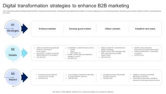Digital Transformation Strategies To Enhance B2B Marketing