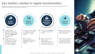 Digital Transformation Strategies To Integrate Latest Technologies In Business DT CD Colorful Researched
