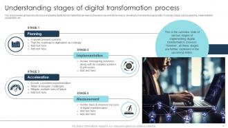 Digital Transformation Strategies To Integrate Latest Technologies In Business DT CD Visual Researched