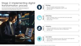 Digital Transformation Strategies To Integrate Latest Technologies In Business DT CD Analytical Researched