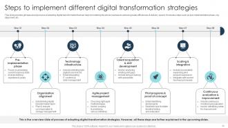 Digital Transformation Strategies To Integrate Latest Technologies In Business DT CD Informative Professional