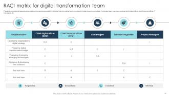Digital Transformation Strategies To Integrate Latest Technologies In Business DT CD Slides Colorful