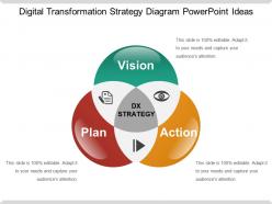 Digital transformation strategy diagram powerpoint ideas