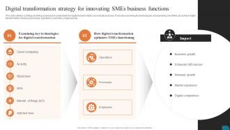 Digital Transformation Strategy For Elevating Small And Medium Enterprises Digital Transformation DT SS