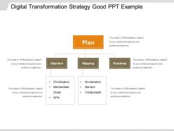 Digital transformation strategy good ppt example