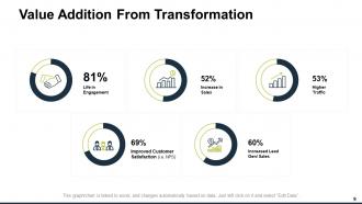 Digital transformation strategy powerpoint presentation slides