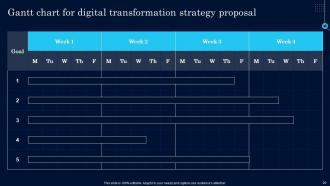 Digital Transformation Strategy Proposal Powerpoint Presentation Slides Appealing Slides